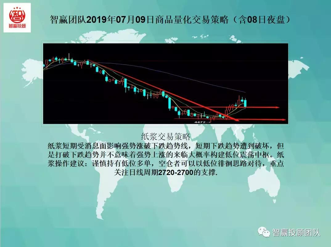 期货日内稳赢交易策略,期货短线量化交易策略