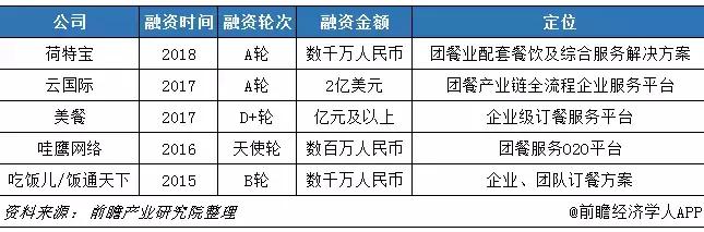 闷声发大财的团餐：餐饮业最后一块未被挖掘的宝藏