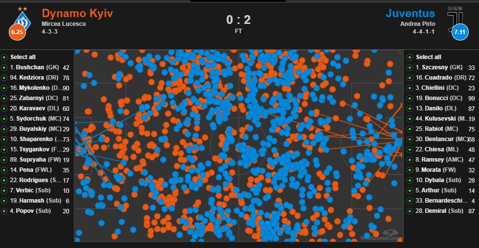 什么样的中场更适合现代足球,中场转身摆脱
