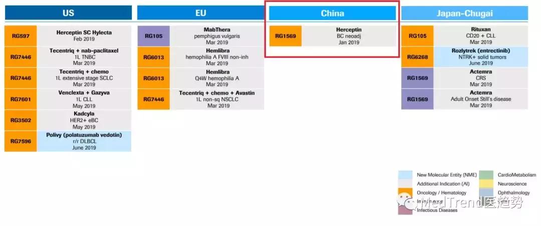 4+7紧逼下，罗氏的未雨绸缪，抢进医保
