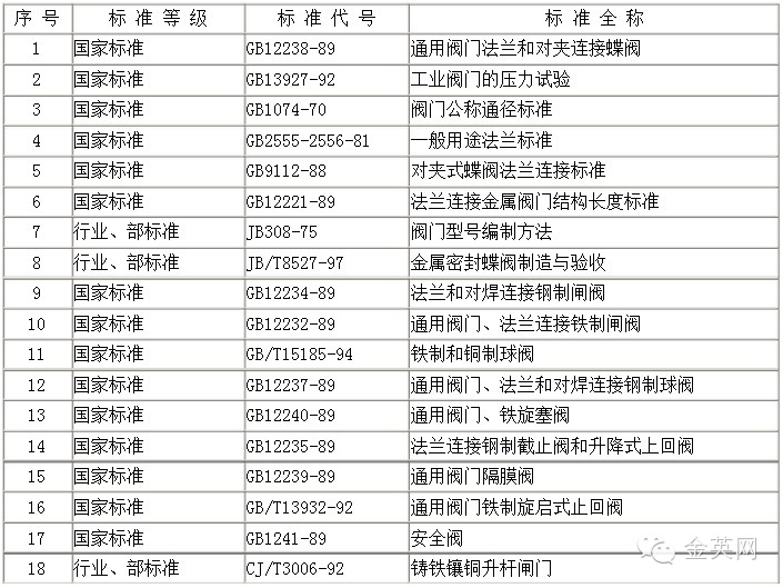 阀门知识大全常用的阀门,阀门基础知识简介完全版