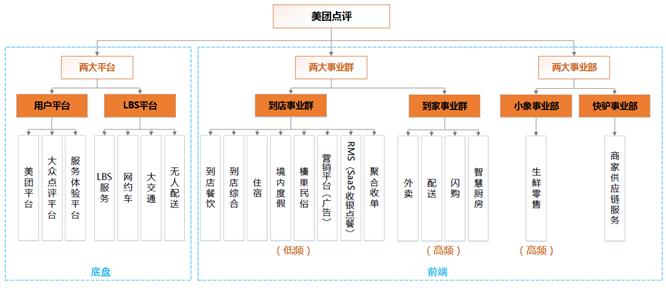 美团运营干货,1分钟内美团运营知识科普