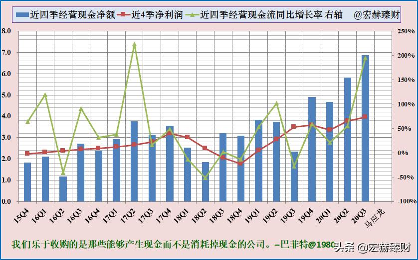 护城河瓷器评级,马应龙护城河