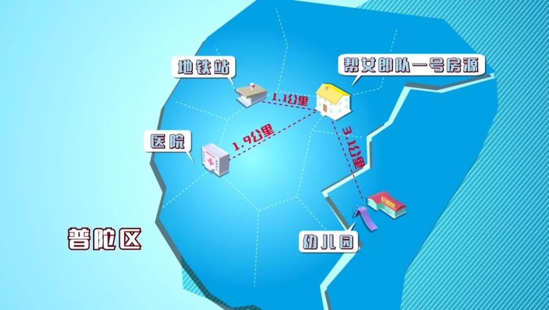 寻找好房帮帮忙,好房帮帮忙东方卫视首播