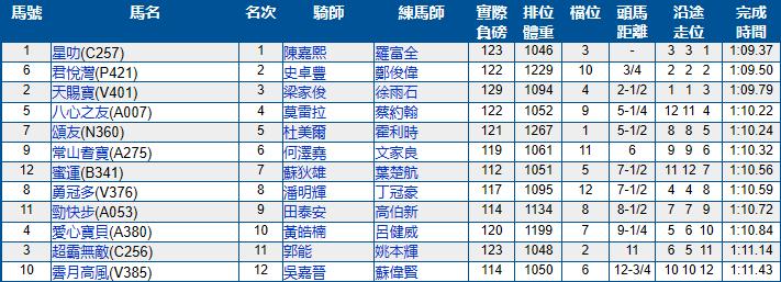 香港跑马场11月比赛日期,香港跑马场星期六有比赛吗