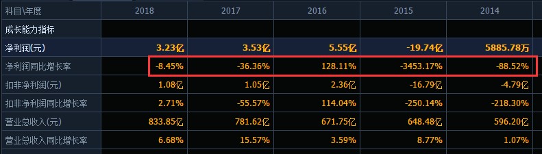 彩电大王长虹近况,曾经的黑电龙头四川长虹