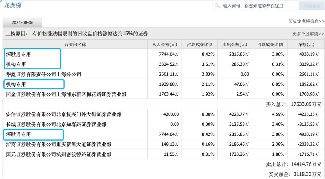 莱美药业2024一季报,莱美药业放巨量上涨