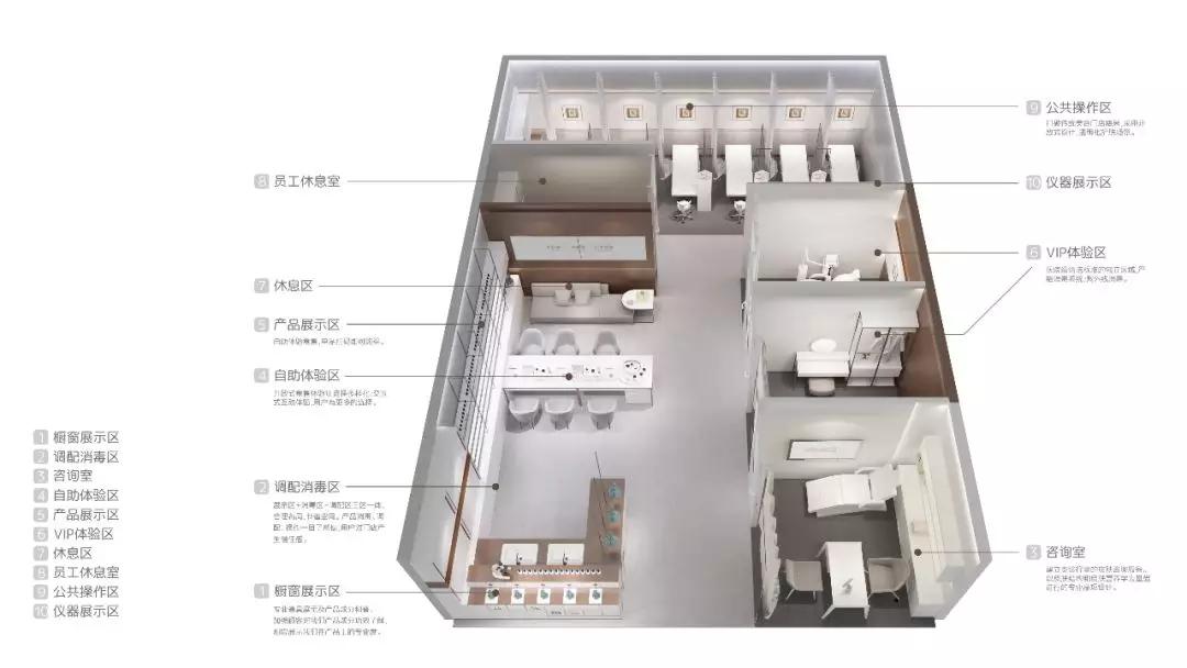 美肌工坊成功案例,美肌工坊三大核心