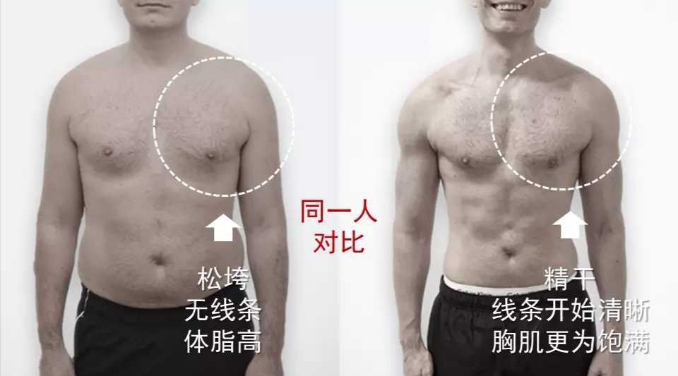 怎么样胸练到位了,如何练好胸型