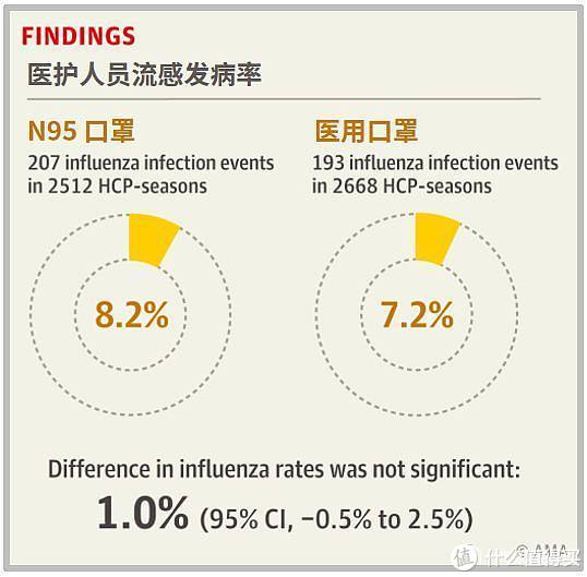 口罩怎样能重复用,口罩买不到如何重复使用