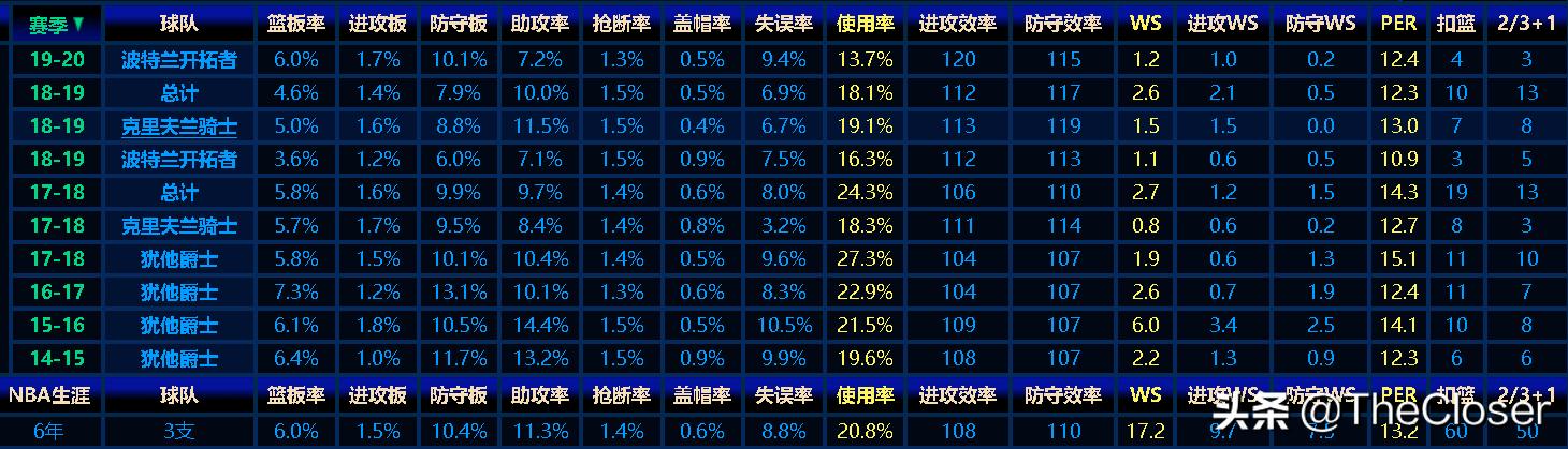 罗德尼跟腱断裂,罗德尼胡德投篮