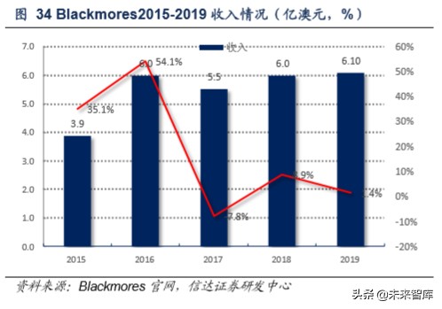 保健品行业洞察,保健品行业市场分析报告