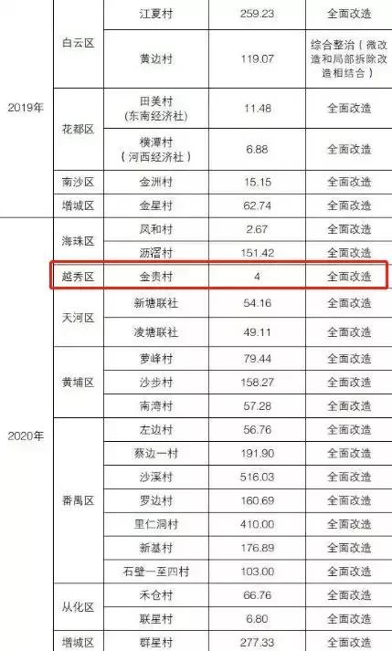 白云山拆迁补偿,广州白云山脚下村拆迁