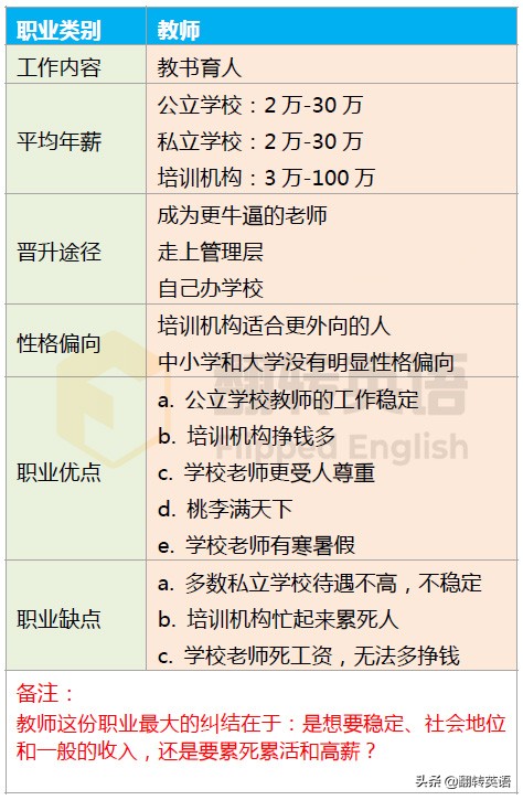 英语好的人可以做什么,英语好的人能做什么职业
