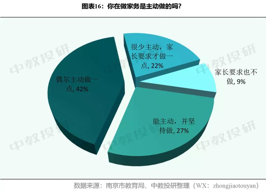 中学生居家在线学习生活调查问卷,关于小学生居家上网课调查问卷