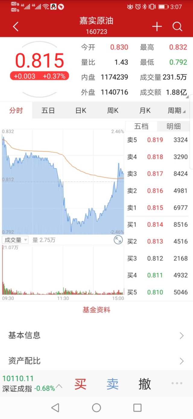 普通人怎么投资黄金,普通人怎样投资贵金属