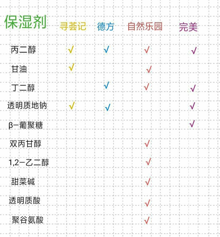 芦荟胶是碱性为什么可以消除痘印,芦荟胶真的可以治痘吗