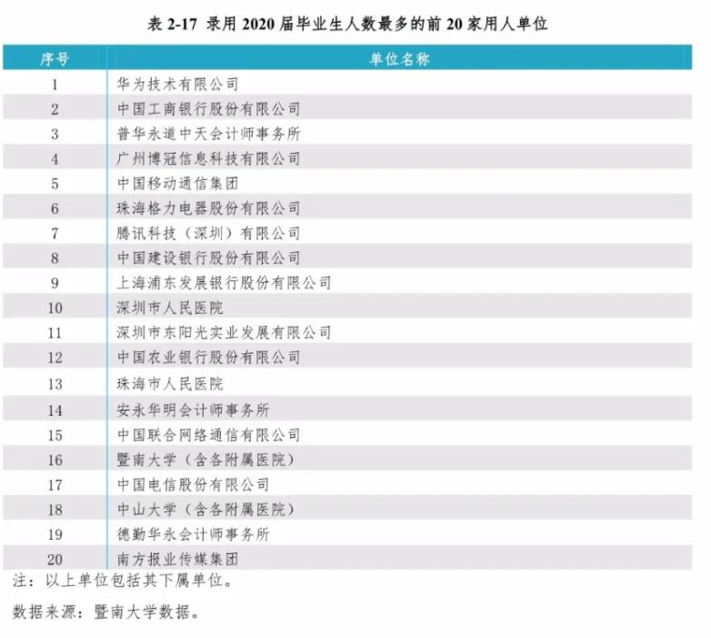为啥广东人都想在省内读大学,广东可以去外省读大学吗