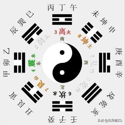 易经中的家庭之道,家庭中的易经思维