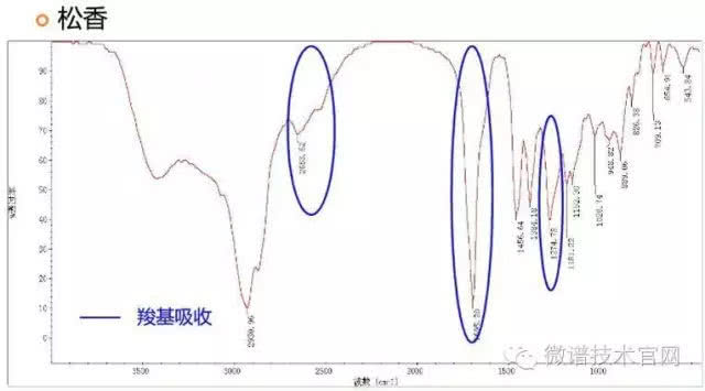 微谱技术成分检测,微谱强力胶分析