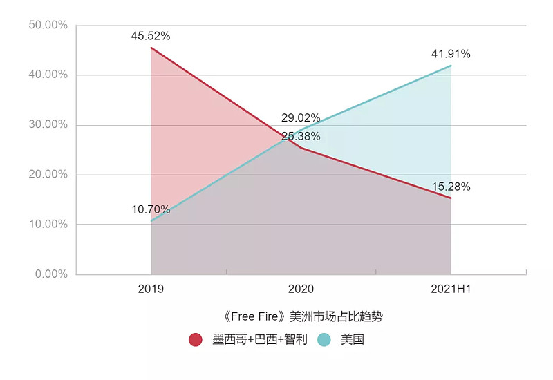 战术吃鸡,战术竞技游戏是什么