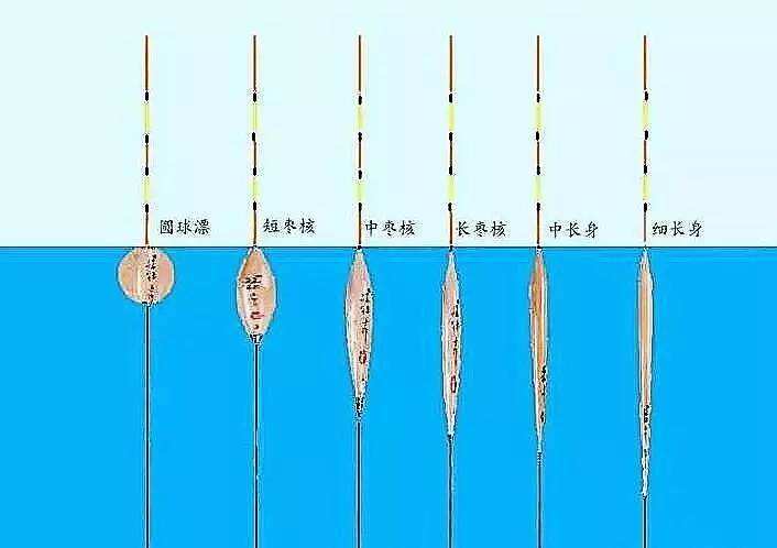 浮漂出口弱,为什么有的浮漂出口很清晰