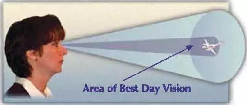 飞行员的视力一般是多少度,飞行员视力为什么出问题