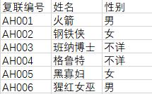 excel实用的一秒操作,平板电脑excel表格技巧新手入门