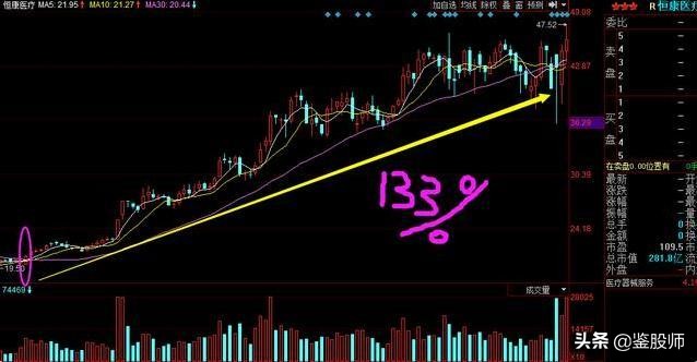 炒股看底线技巧口诀,股市名言点赞最高的