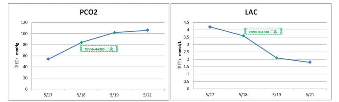 cvvh治疗原理,cvvh治疗的原理