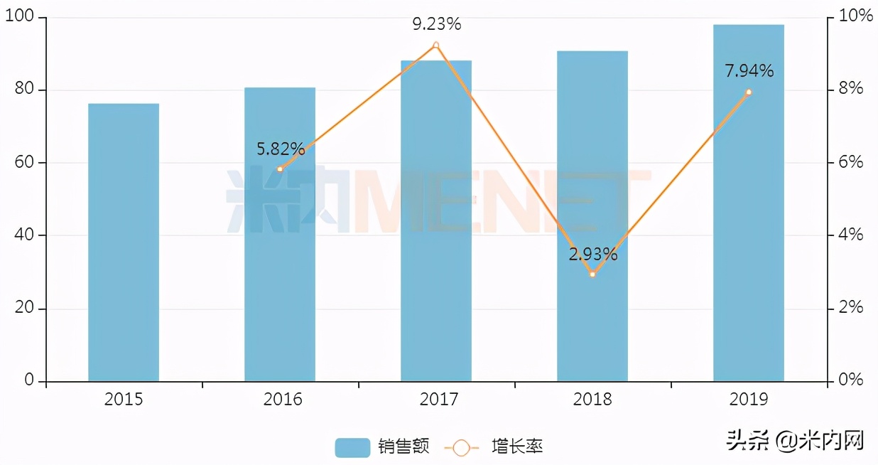 百亿市场,百亿市场有哪些