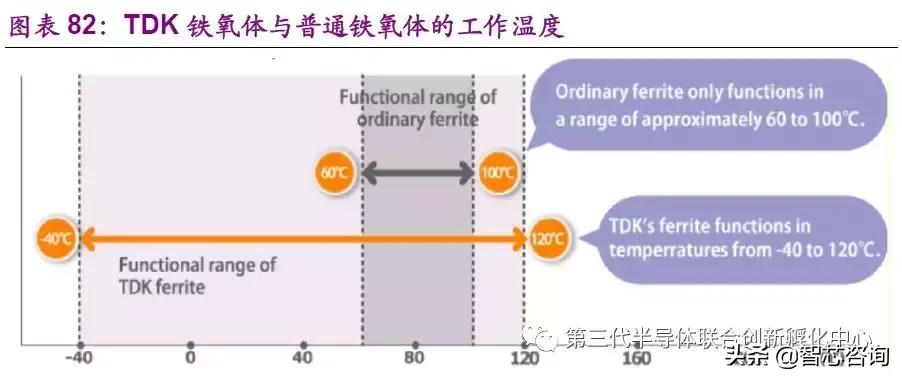 智芯研报|全球元器件龙头企业专题（三）：TDK