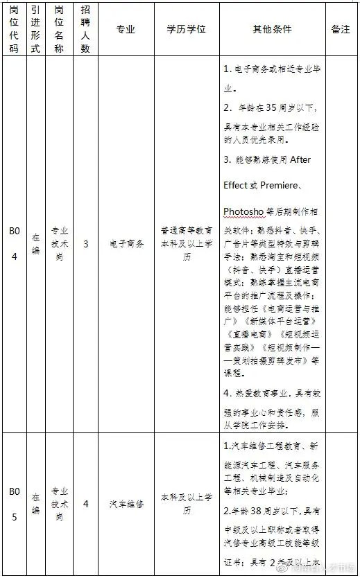 河南驻马店交通技师学院招聘2020,事业编河南一地公开招聘427人