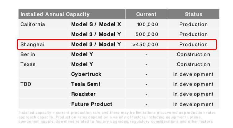 新款model3长续航和标准版怎么选,国产model3价格表2020年