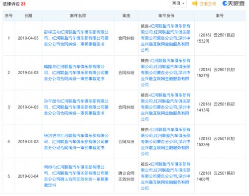中业兴融盈亏最新消息,中业兴融网贷最新进展
