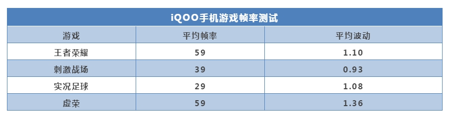 iqoo手机和小米9实际体验,vivoiqoo9和小米12哪个好