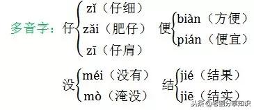 部编版二年级语文上册知识点归纳,部编版二年级上册语文必背知识点