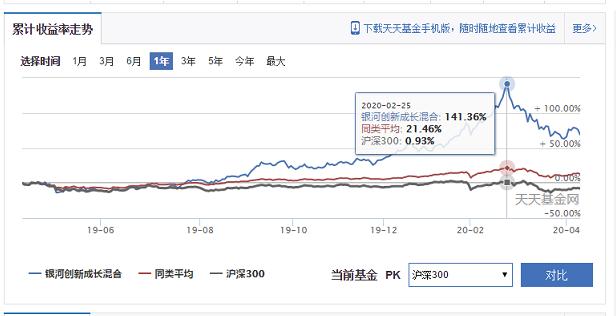 科技类基金推荐2023,科技类基金看哪个指数