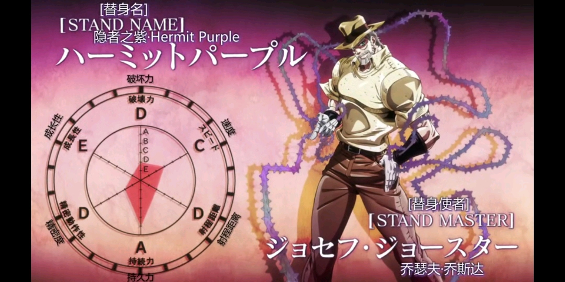 jojo的奇妙冒险第三季替身面板,jojo第三季替身大全