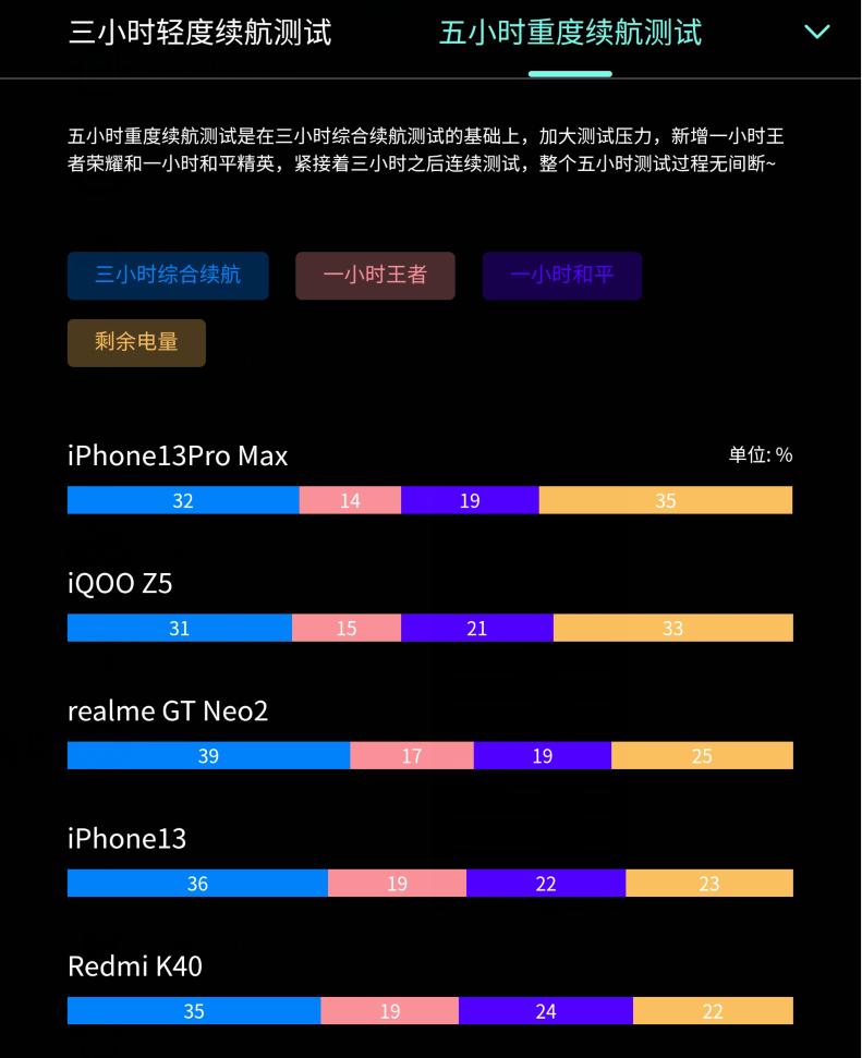iphone13支持哪些定位方法,iphone13pro怎么定位