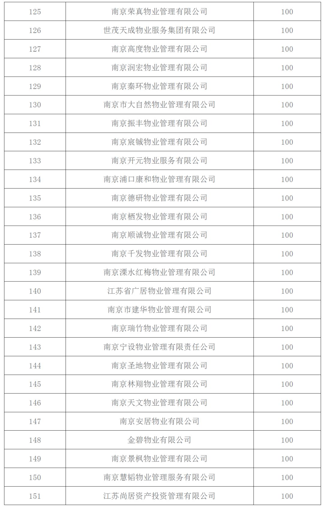南京前十名物业公司,南京十大物业公司排行榜最新