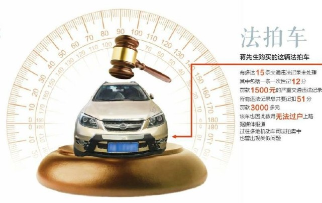 司法拍卖的车能买吗,拍卖豪车可以购买吗