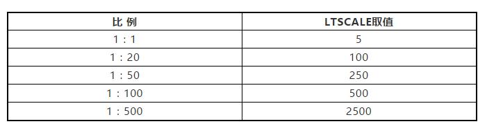cad建筑制图标准,设计院如何快速学好cad制图