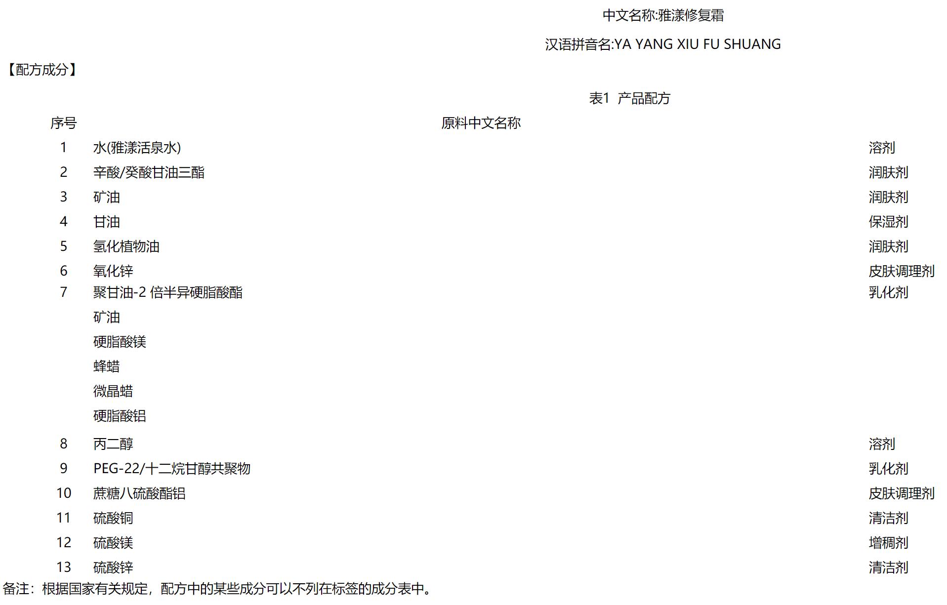 油性敏感痘痘肌用雅漾可以吗,雅漾修复霜和三重滋润的区别