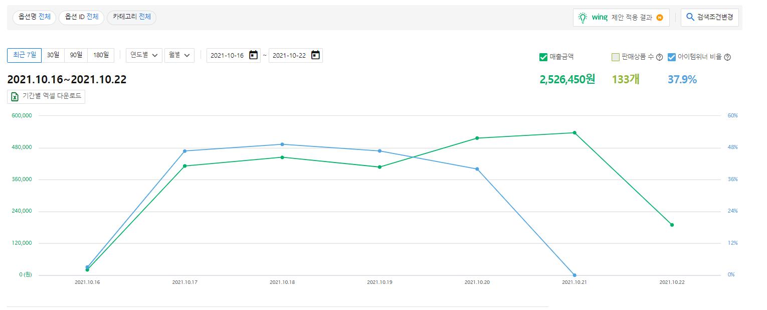 我做Coupang的第26天：退货运费如何填写
