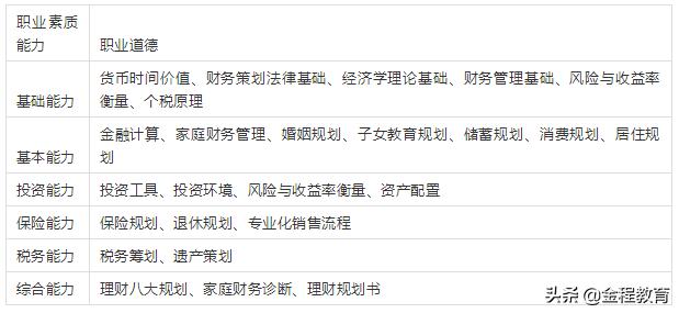 投资理财的正确方法和技巧,投资理财学的基本常识