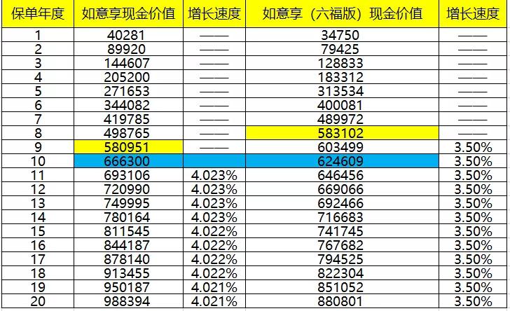 信泰如意享六福,信泰如意享六福版养老年金保险