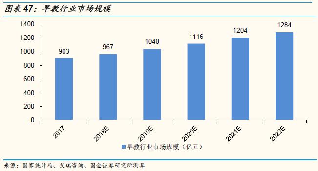 国金证券策略思维,国金证券年度投资策略
