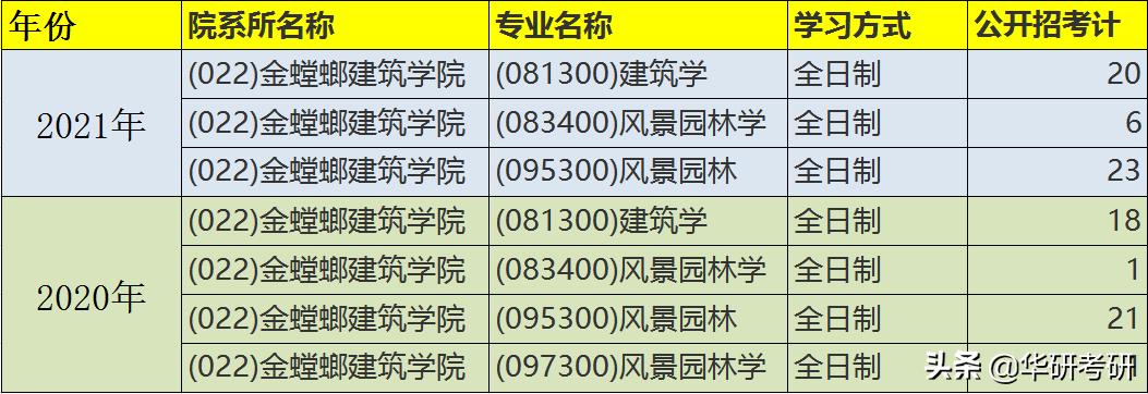 考研院校分享之苏州大学,苏州考研今日最新消息