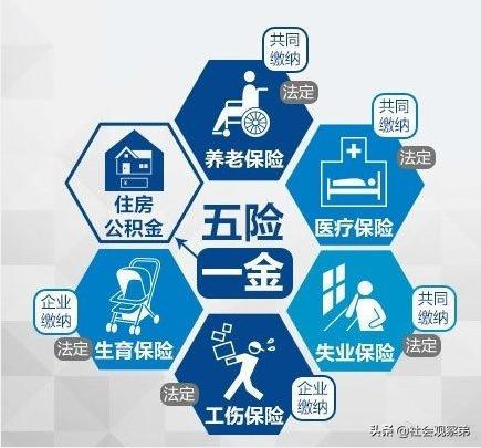 涨知识了关于五险一金你知道多少,五险一金知识